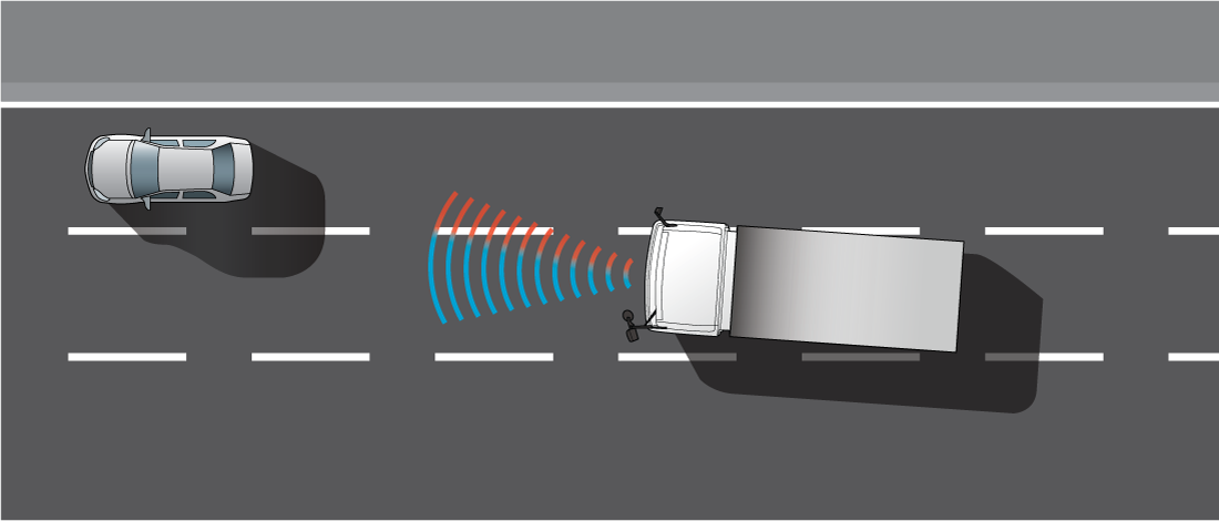 Lane Departure Warning System (LDWS)